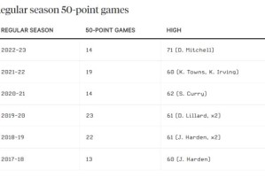 kaiyun.com-进攻数据为何大幅暴涨？卢指导：三分、罚球占了大头