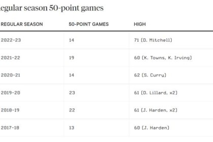 kaiyun.com-进攻数据为何大幅暴涨？卢指导：三分、罚球占了大头