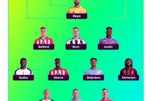 开云下载-希勒评英超首轮最佳阵：哈兰德、理查利森领衔锋线，赖因德斯在列