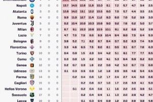 开云下载-opta预测意甲夺冠概率：国米35.9%居首，那不勒斯13.7%第二